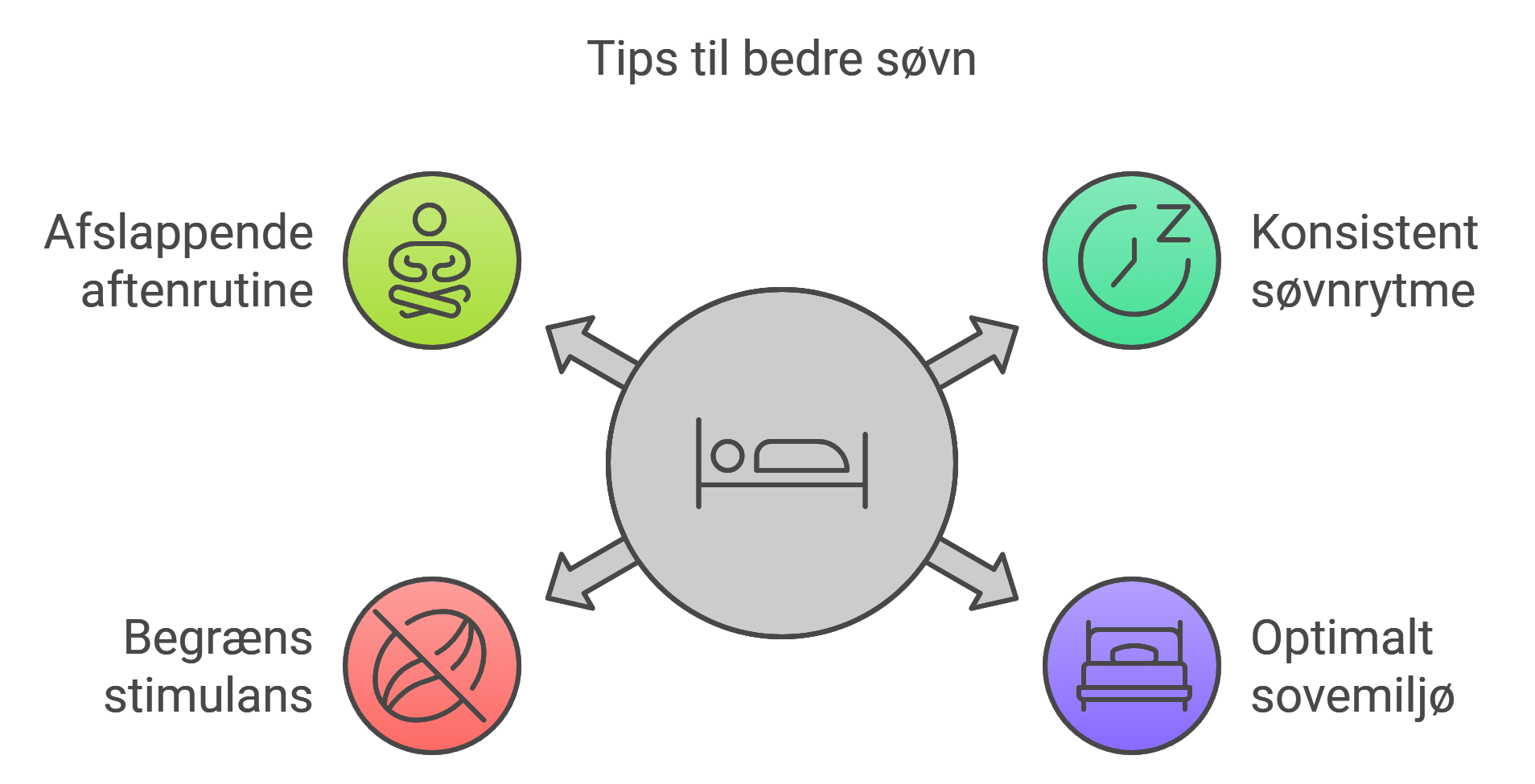 Illustration af basale tips til en bedre søvn