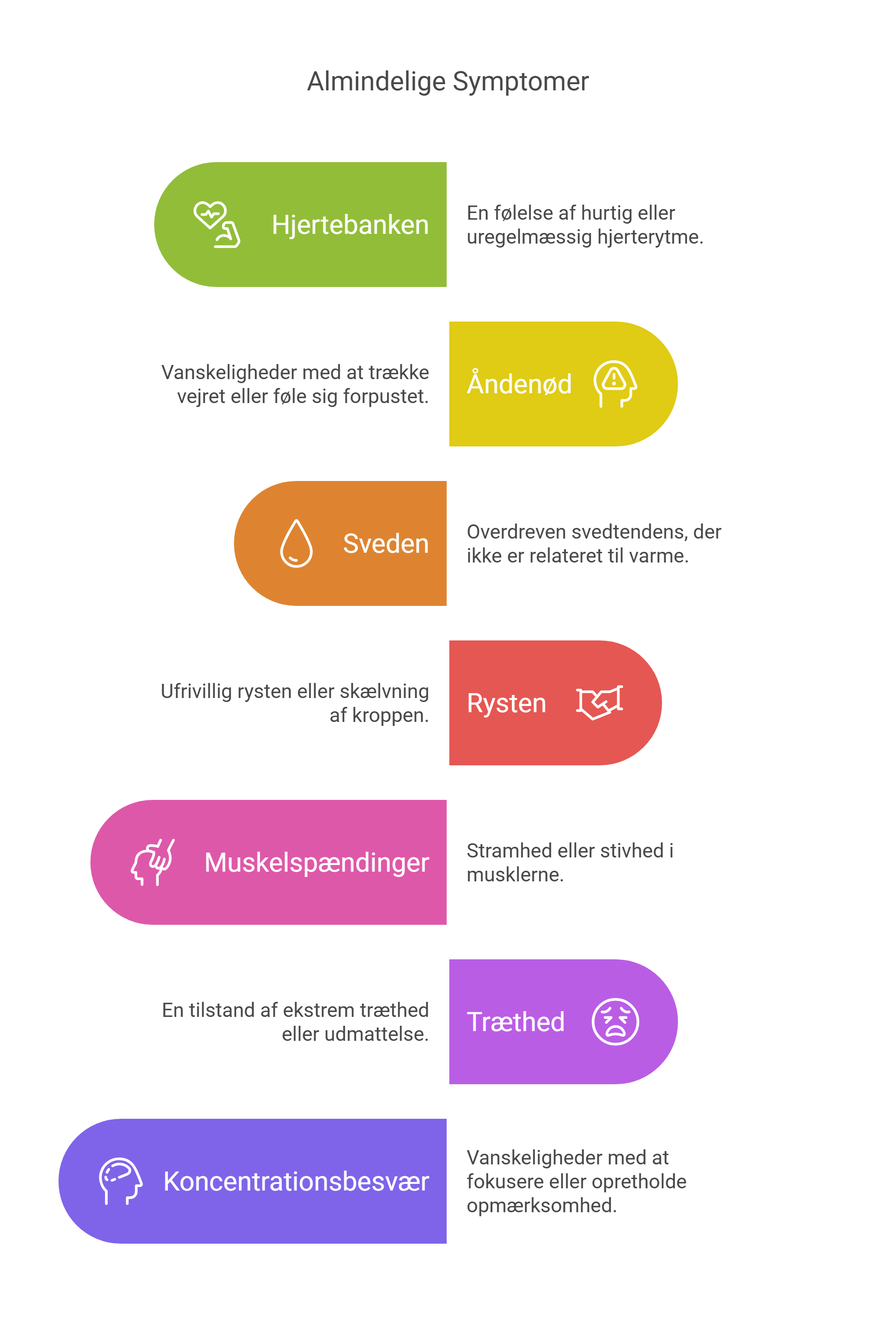 Illustration af symptomer på angst