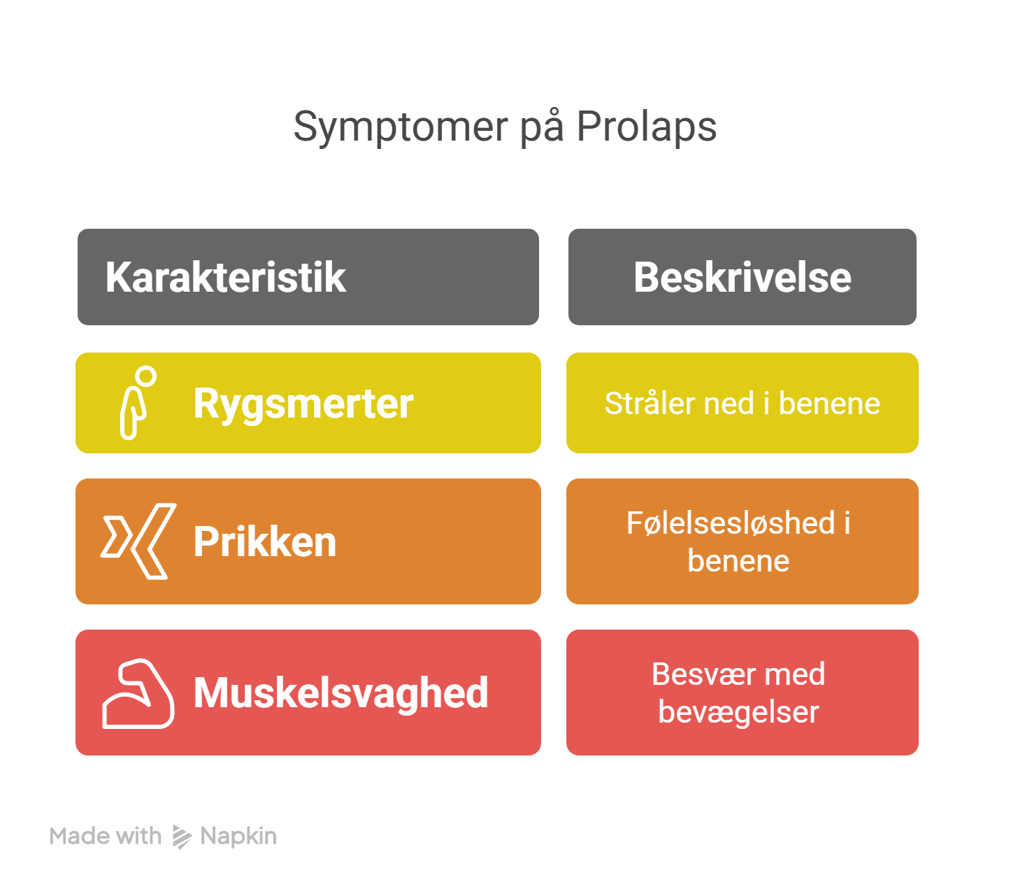 Illustration af symptomer på discusprolaps i ryggen