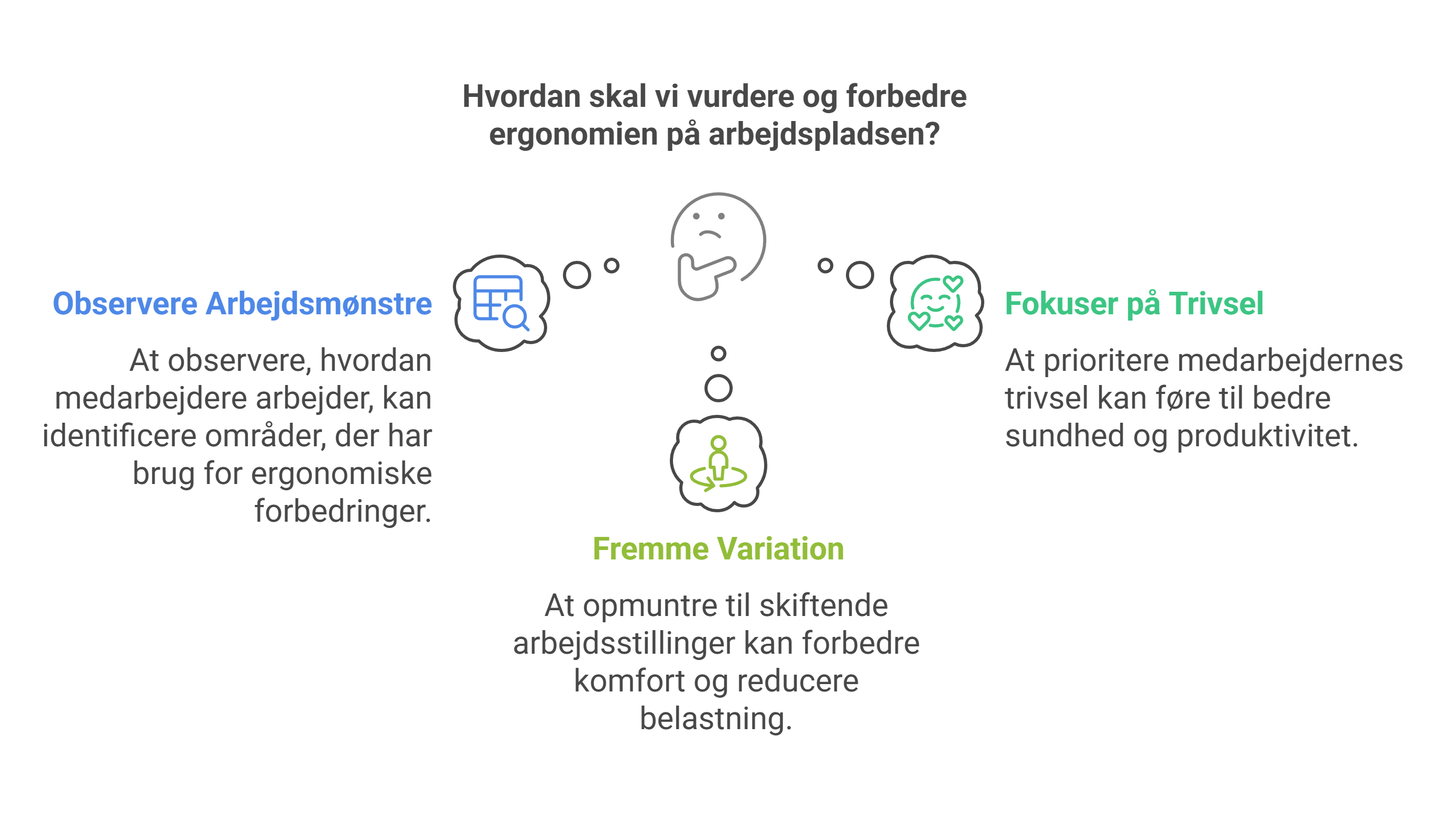 Illustration af ergonomisk evaluering