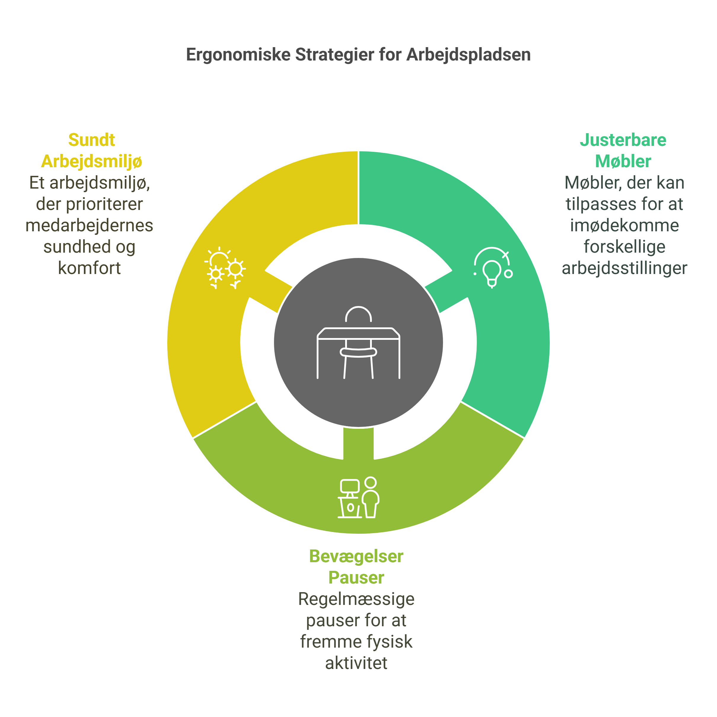 Illustration af ergonomiske strategier