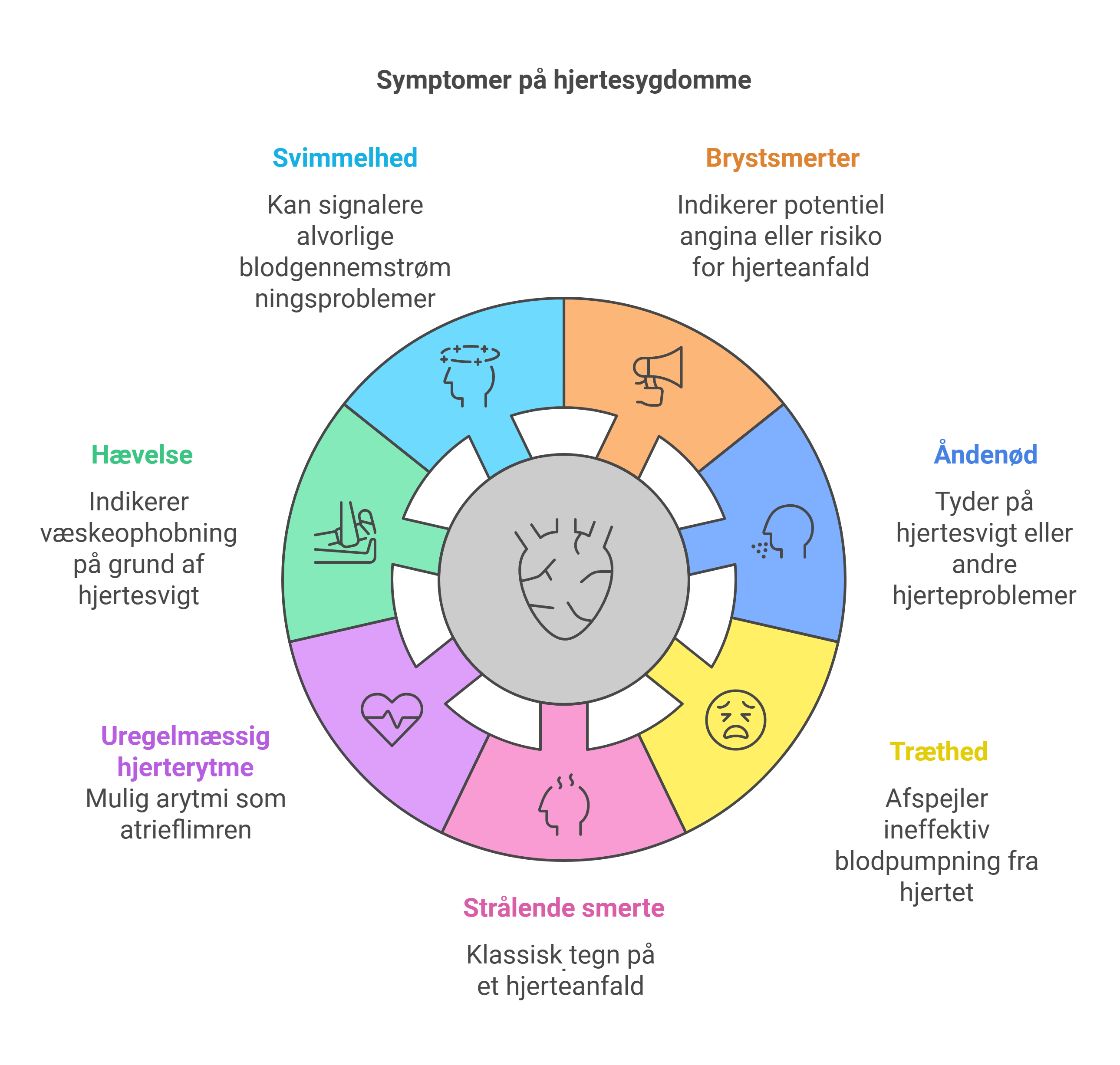 Illustration af røde flag for hjertesygdomme