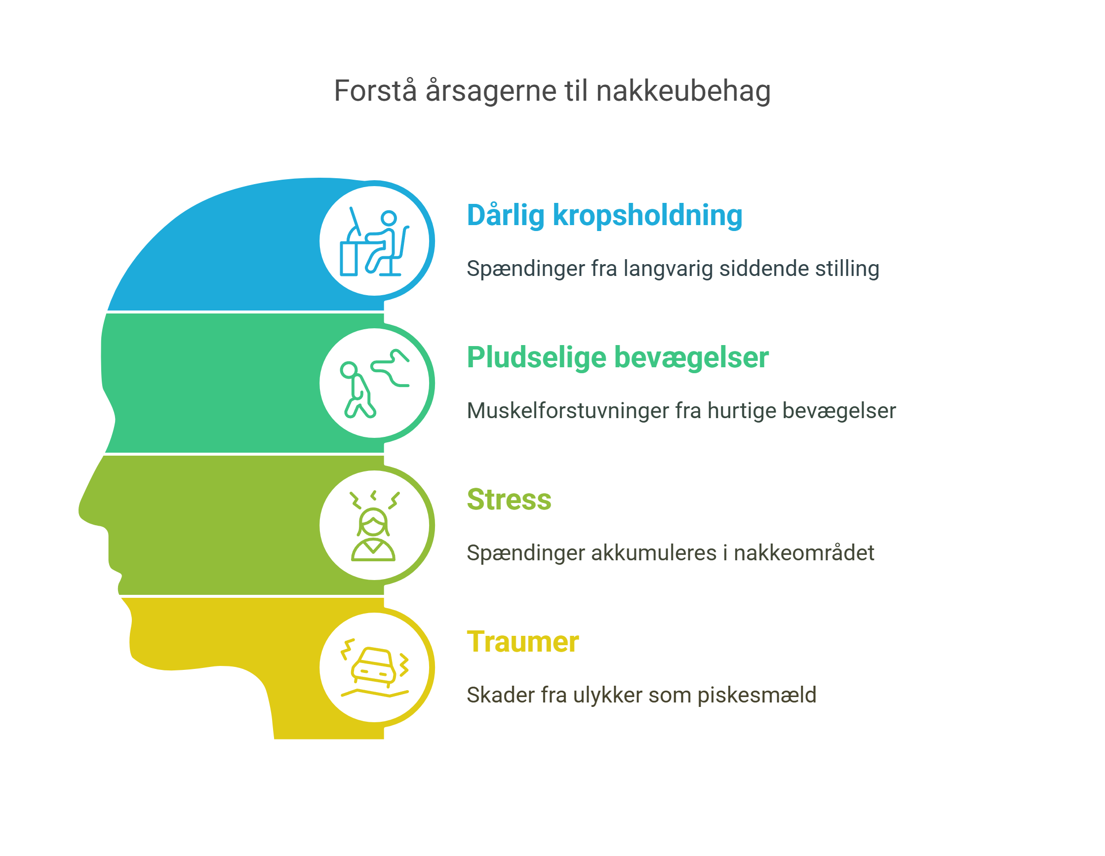 Illustration af symptomer på hold i nakken