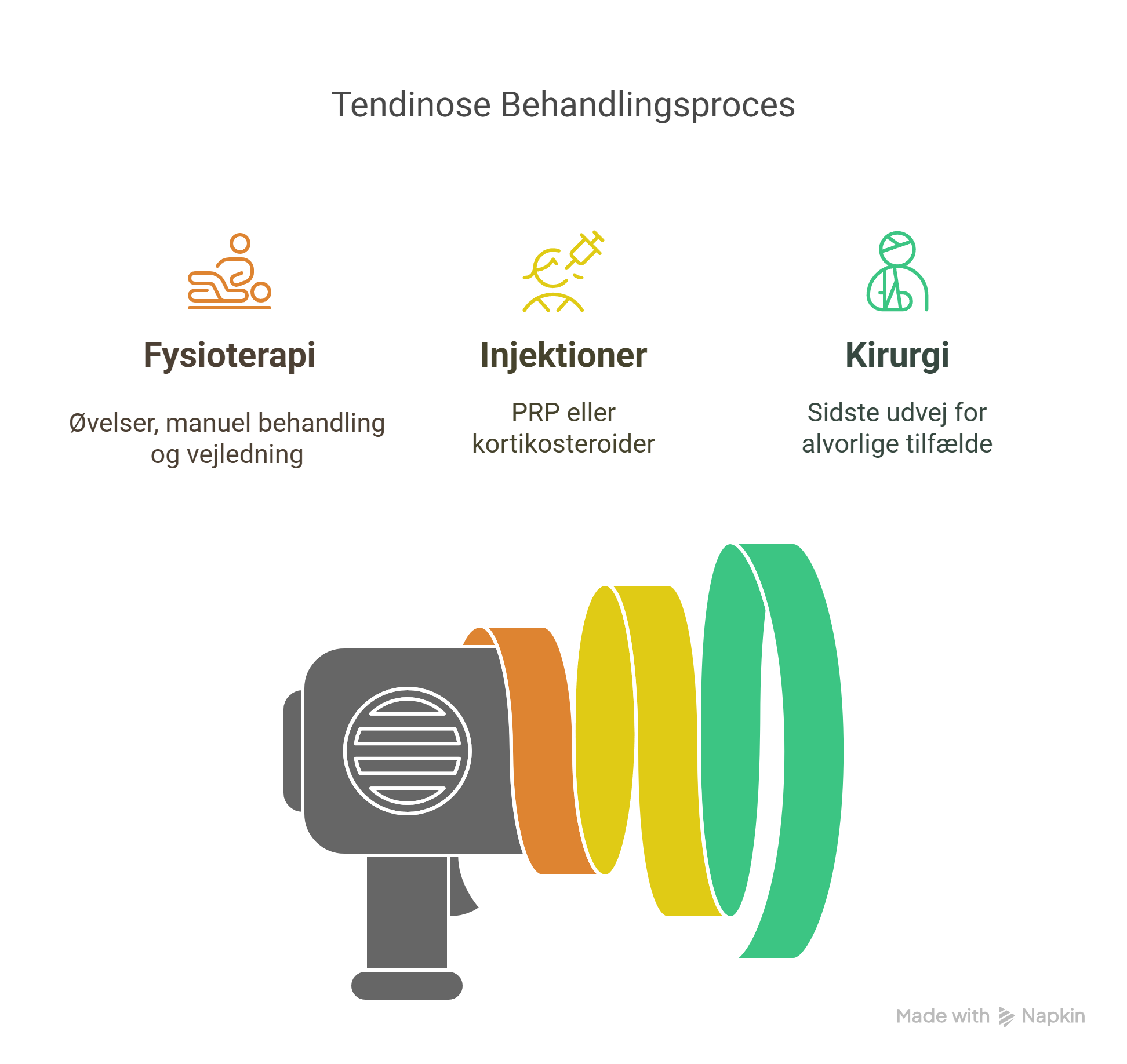Illustration af tendinose behandlinger