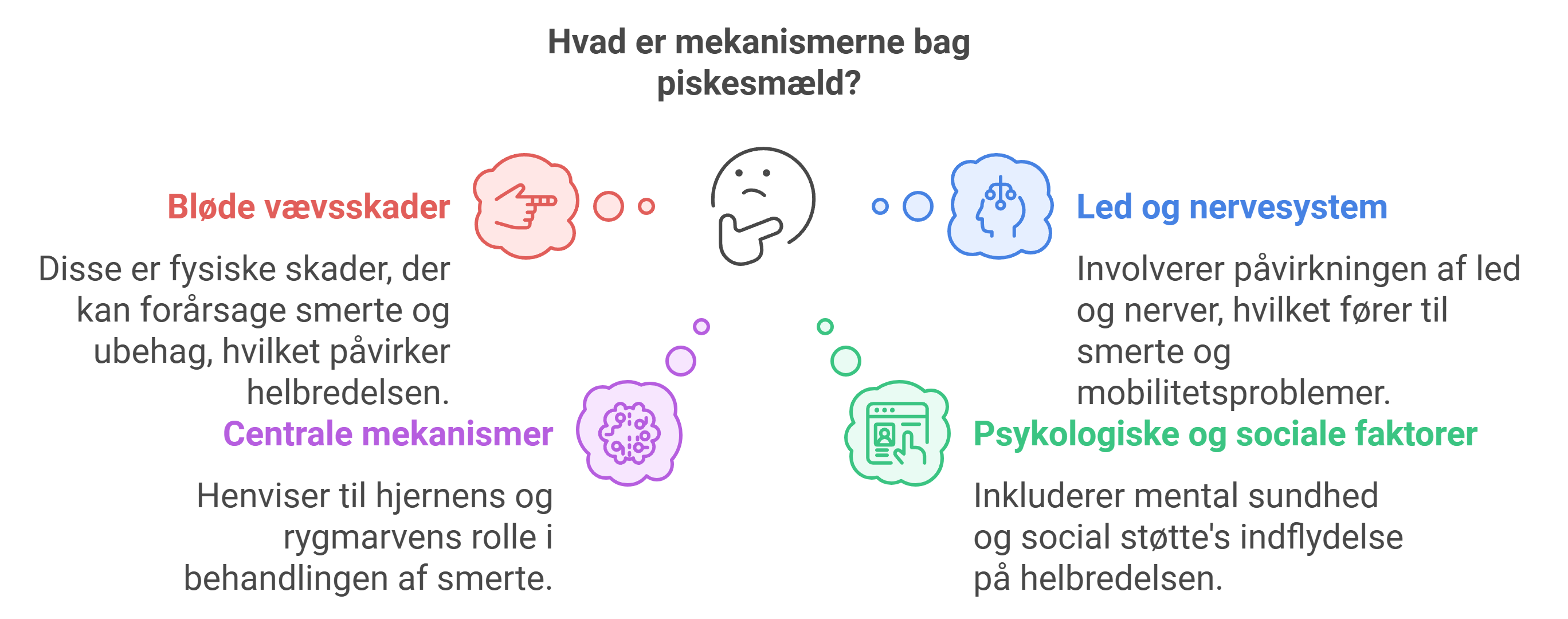 Illustration af mekanismer bag whiplash