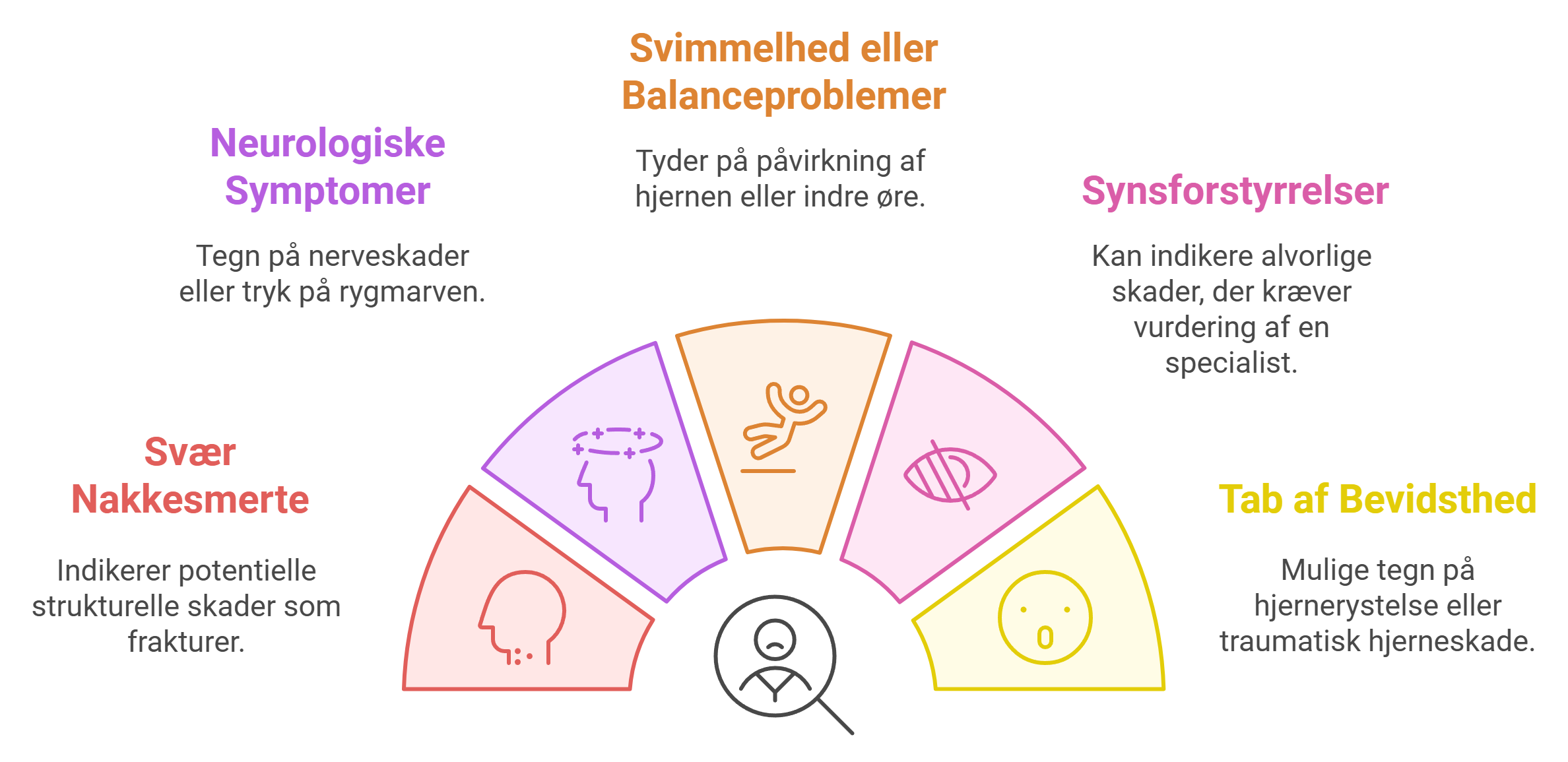 Illustration af røde flag for whiplash