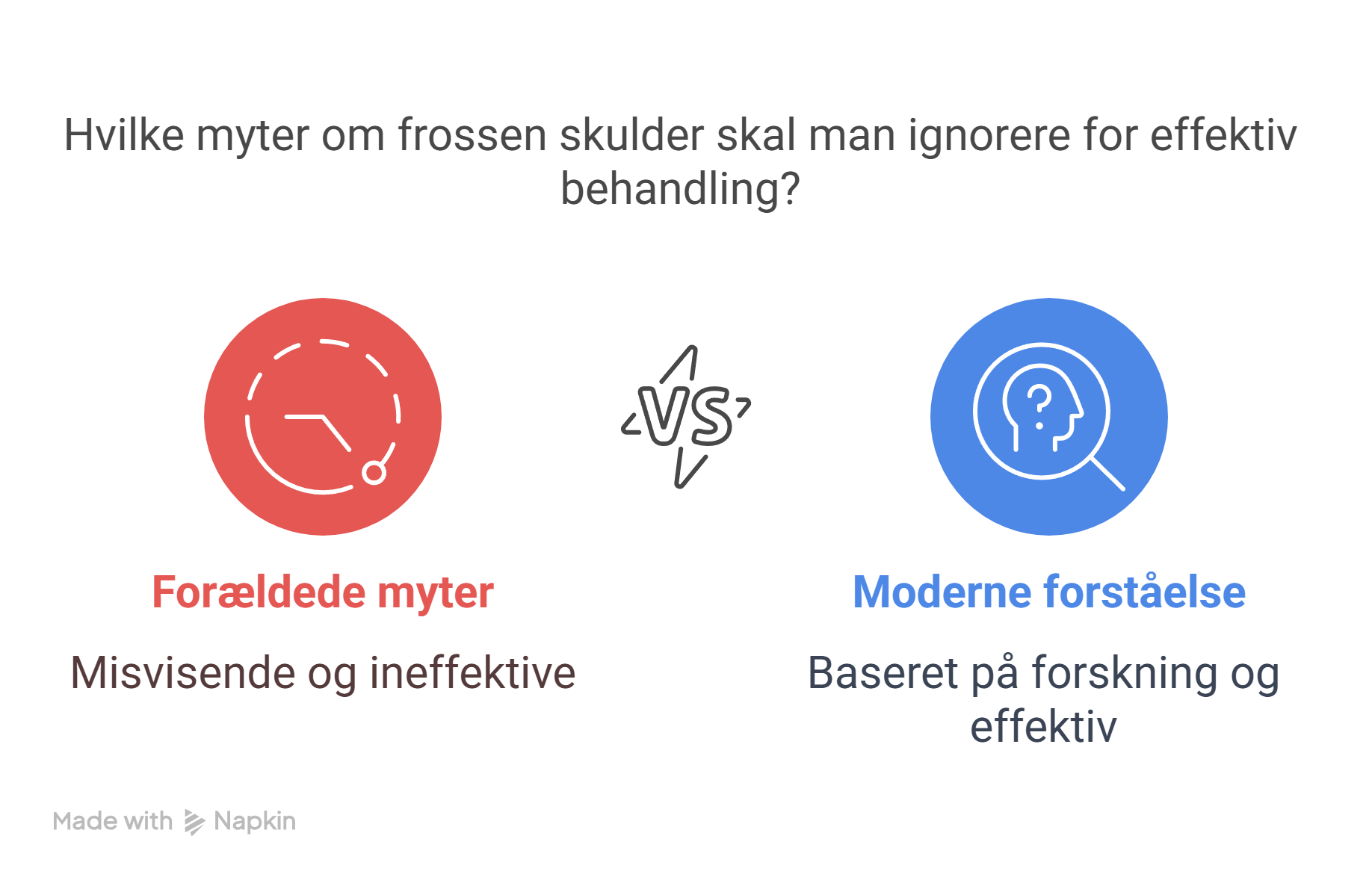 Illustration af oversigt over ny behandlingstilgang af frossen skulder