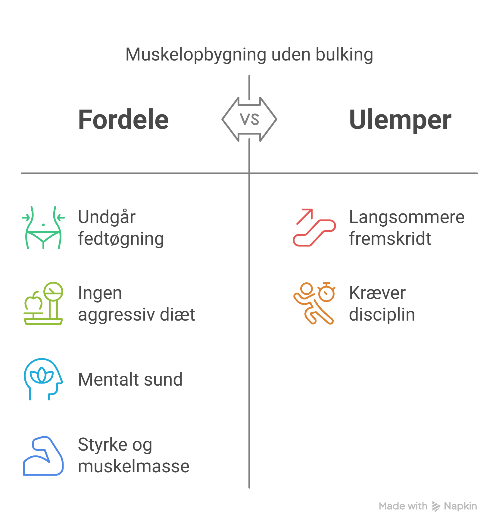 Illustration af iversigt over fordele og ulemper under opbygning af muskelmasse